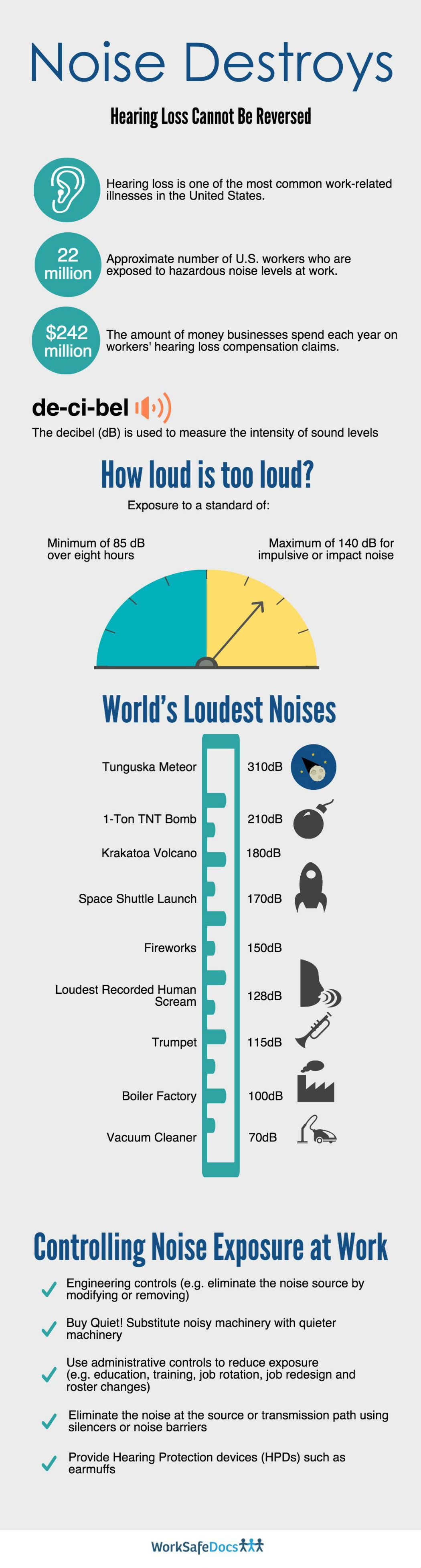 NIHL_Infographic_Noise