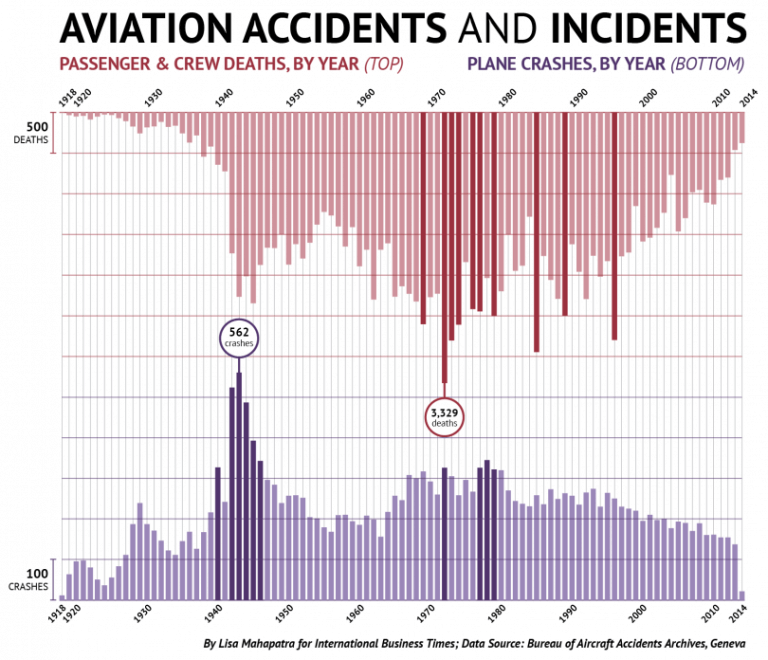 160202-Aviation-accidents-and-incidents-768x660