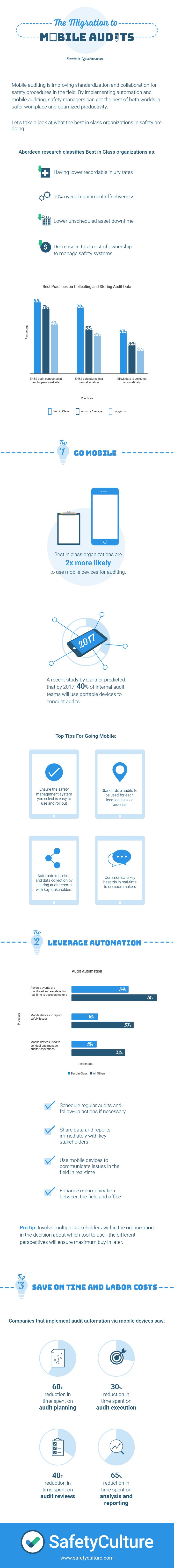 the_migration_to_mobile_audits_infographic_mobile-1