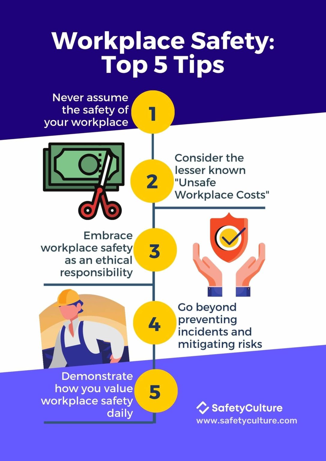 Workplace Safety Tips: Top 5 from Experts | SafetyCulture ...