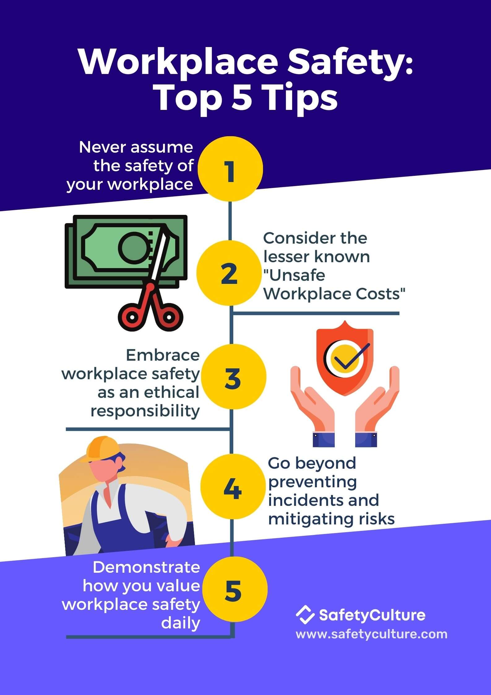 Workplace Safety Tips Top 5 From Experts Safetyculture Safetyculture Blog 