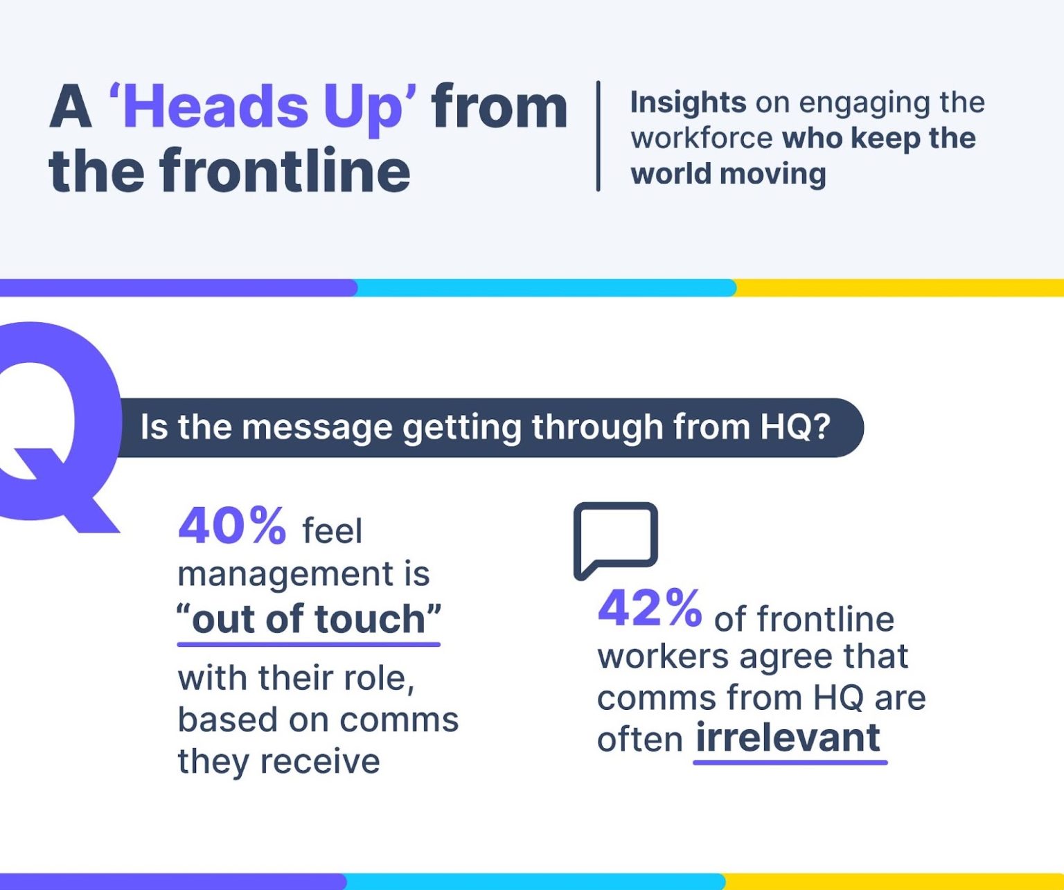 Feedback From The Field Communications need to catch up to the reality