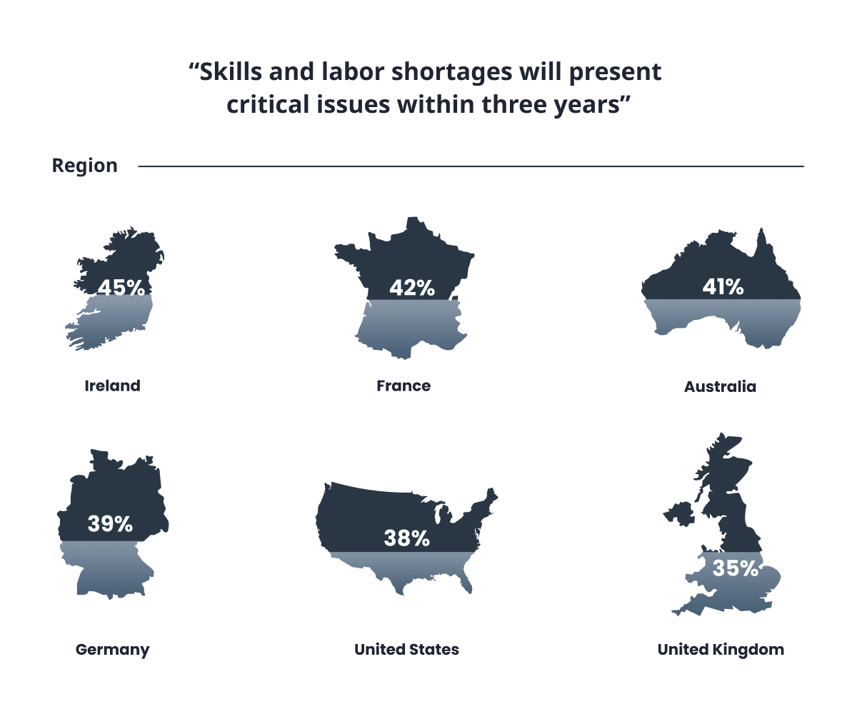 feedback from the field safetyculture blog skills and labor shortages by region infographic