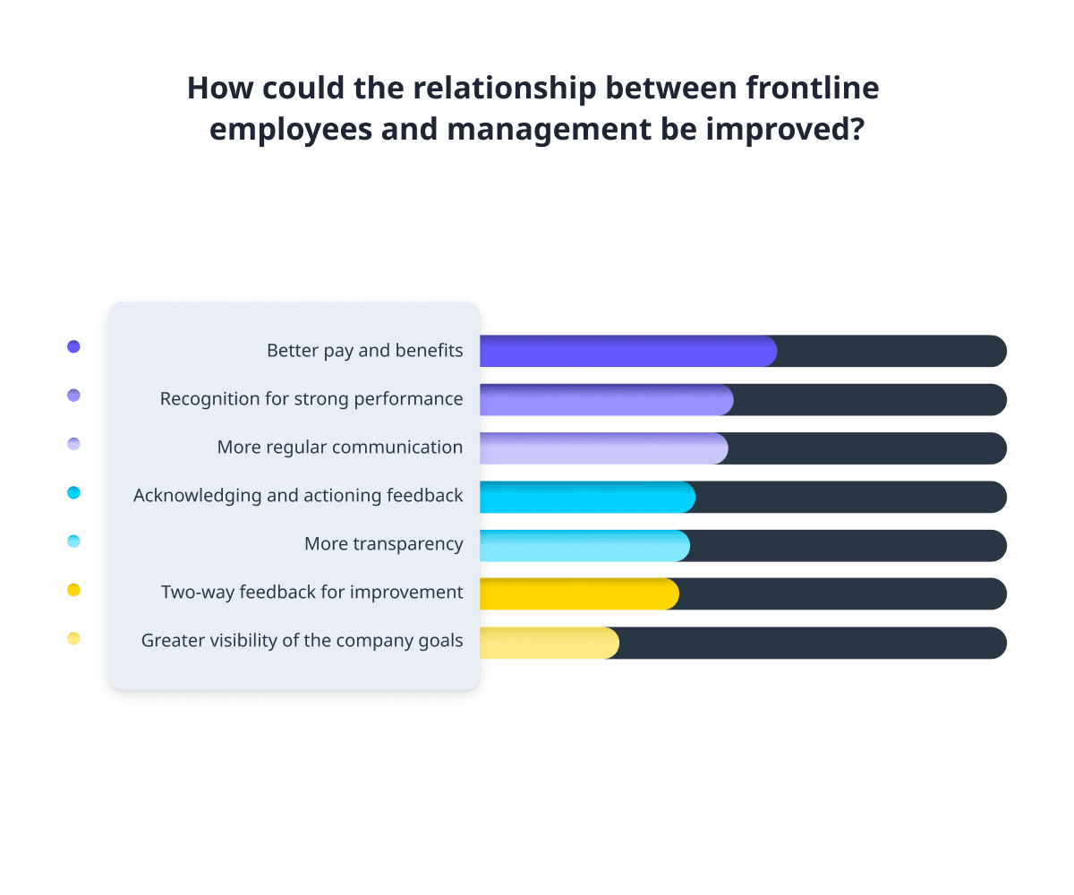 feedback from the field safetyculture blog improving the relationship infographic